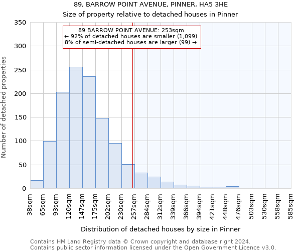 89, BARROW POINT AVENUE, PINNER, HA5 3HE: Size of property relative to detached houses in Pinner