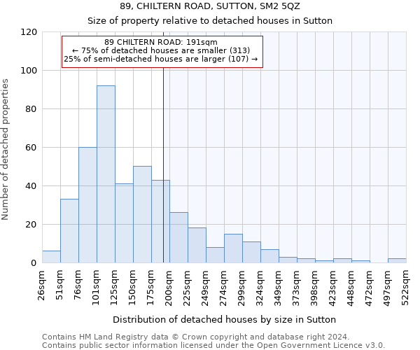 89, CHILTERN ROAD, SUTTON, SM2 5QZ: Size of property relative to detached houses in Sutton