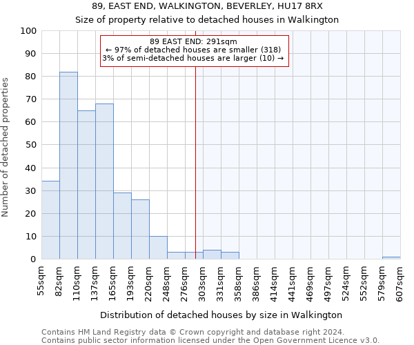 89, EAST END, WALKINGTON, BEVERLEY, HU17 8RX: Size of property relative to detached houses in Walkington