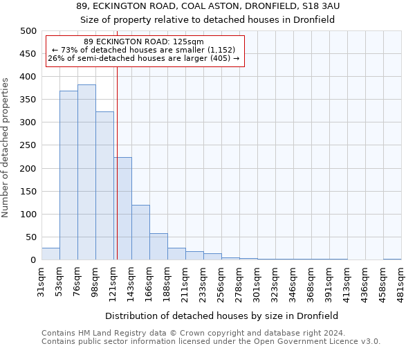 89, ECKINGTON ROAD, COAL ASTON, DRONFIELD, S18 3AU: Size of property relative to detached houses in Dronfield