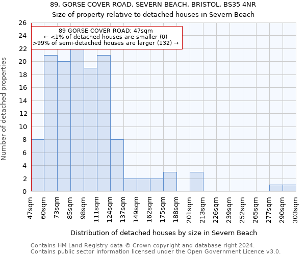 89, GORSE COVER ROAD, SEVERN BEACH, BRISTOL, BS35 4NR: Size of property relative to detached houses in Severn Beach