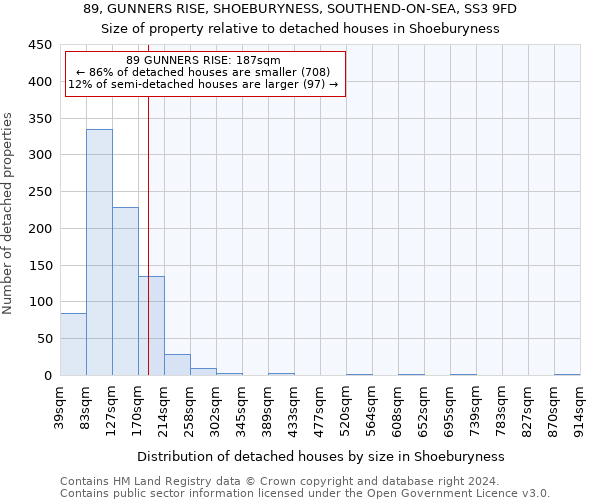 89, GUNNERS RISE, SHOEBURYNESS, SOUTHEND-ON-SEA, SS3 9FD: Size of property relative to detached houses in Shoeburyness