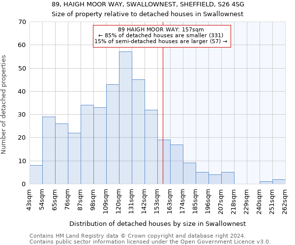 89, HAIGH MOOR WAY, SWALLOWNEST, SHEFFIELD, S26 4SG: Size of property relative to detached houses in Swallownest