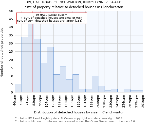 89, HALL ROAD, CLENCHWARTON, KING'S LYNN, PE34 4AX: Size of property relative to detached houses in Clenchwarton