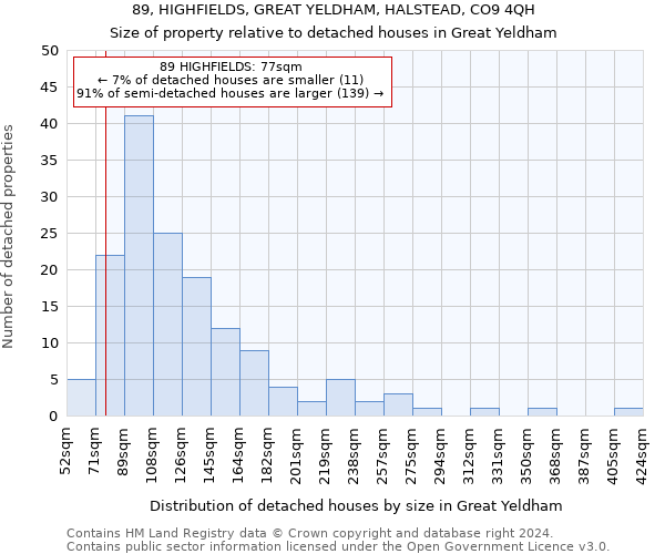 89, HIGHFIELDS, GREAT YELDHAM, HALSTEAD, CO9 4QH: Size of property relative to detached houses in Great Yeldham