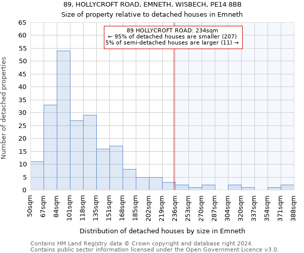 89, HOLLYCROFT ROAD, EMNETH, WISBECH, PE14 8BB: Size of property relative to detached houses in Emneth