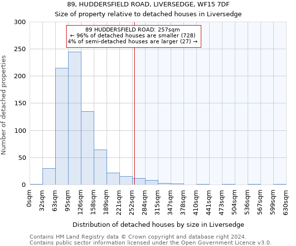 89, HUDDERSFIELD ROAD, LIVERSEDGE, WF15 7DF: Size of property relative to detached houses in Liversedge