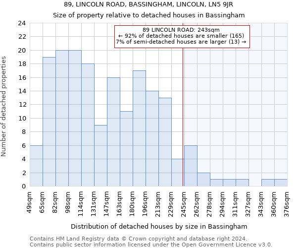 89, LINCOLN ROAD, BASSINGHAM, LINCOLN, LN5 9JR: Size of property relative to detached houses in Bassingham