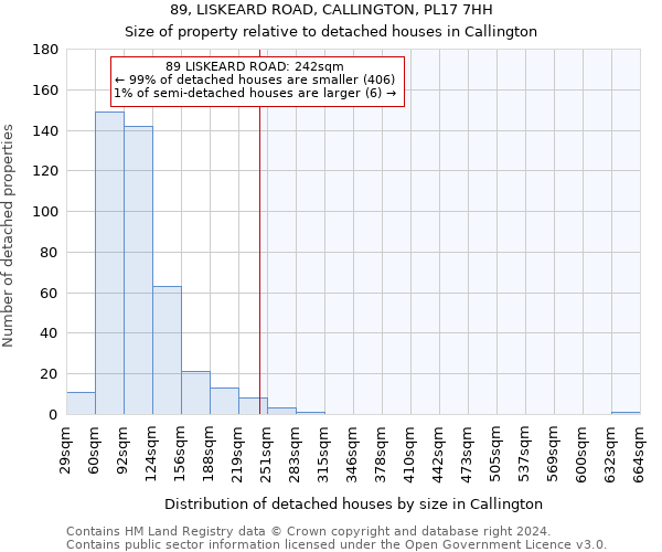 89, LISKEARD ROAD, CALLINGTON, PL17 7HH: Size of property relative to detached houses in Callington