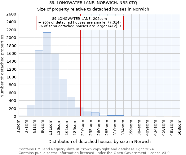 89, LONGWATER LANE, NORWICH, NR5 0TQ: Size of property relative to detached houses in Norwich