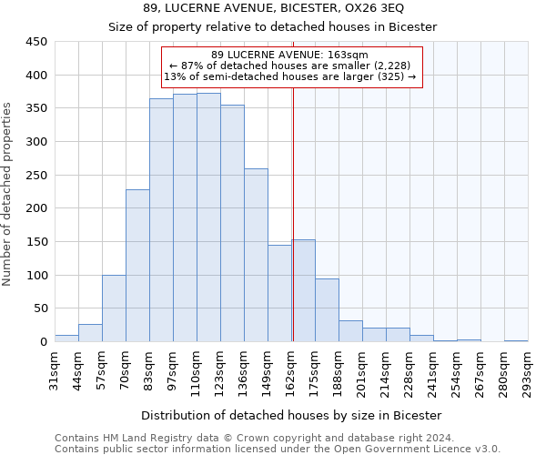 89, LUCERNE AVENUE, BICESTER, OX26 3EQ: Size of property relative to detached houses in Bicester