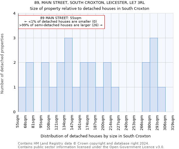 89, MAIN STREET, SOUTH CROXTON, LEICESTER, LE7 3RL: Size of property relative to detached houses in South Croxton