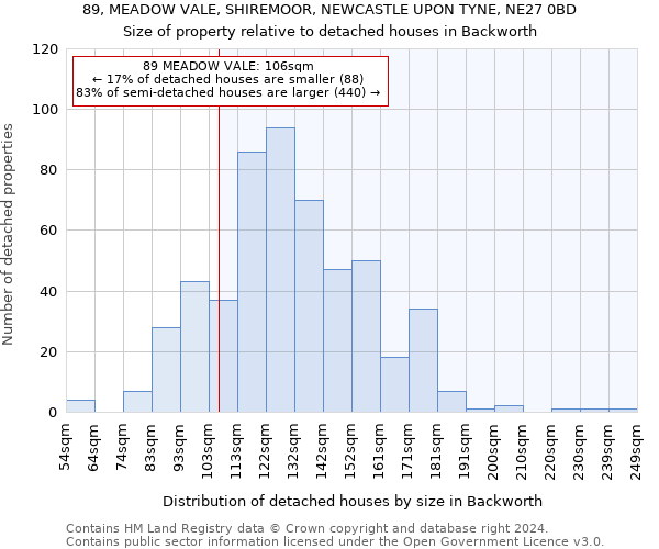 89, MEADOW VALE, SHIREMOOR, NEWCASTLE UPON TYNE, NE27 0BD: Size of property relative to detached houses in Backworth