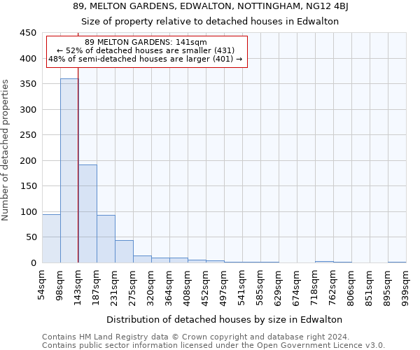 89, MELTON GARDENS, EDWALTON, NOTTINGHAM, NG12 4BJ: Size of property relative to detached houses in Edwalton