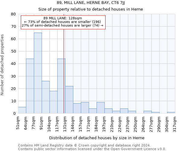 89, MILL LANE, HERNE BAY, CT6 7JJ: Size of property relative to detached houses in Herne