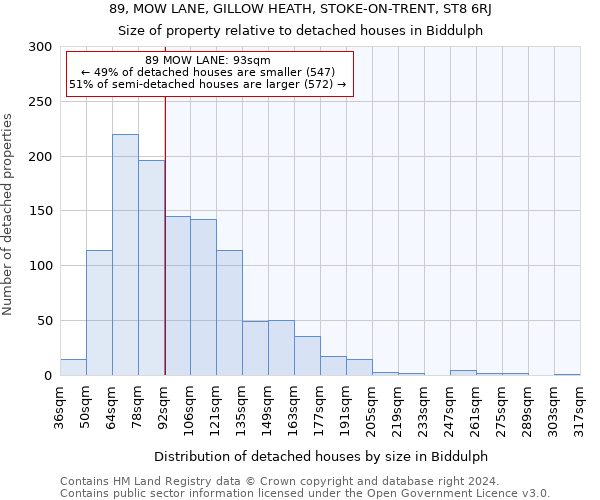 89, MOW LANE, GILLOW HEATH, STOKE-ON-TRENT, ST8 6RJ: Size of property relative to detached houses in Biddulph