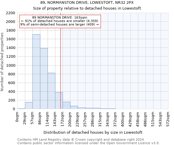 89, NORMANSTON DRIVE, LOWESTOFT, NR32 2PX: Size of property relative to detached houses in Lowestoft