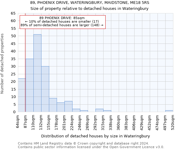 89, PHOENIX DRIVE, WATERINGBURY, MAIDSTONE, ME18 5RS: Size of property relative to detached houses in Wateringbury