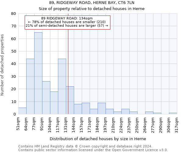 89, RIDGEWAY ROAD, HERNE BAY, CT6 7LN: Size of property relative to detached houses in Herne