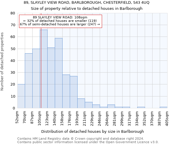 89, SLAYLEY VIEW ROAD, BARLBOROUGH, CHESTERFIELD, S43 4UQ: Size of property relative to detached houses in Barlborough