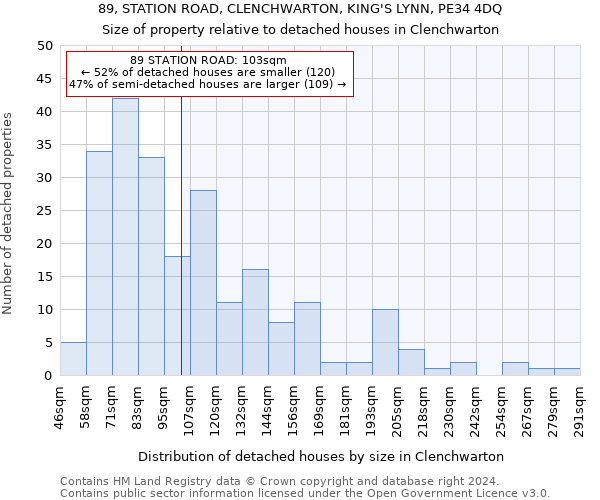 89, STATION ROAD, CLENCHWARTON, KING'S LYNN, PE34 4DQ: Size of property relative to detached houses in Clenchwarton