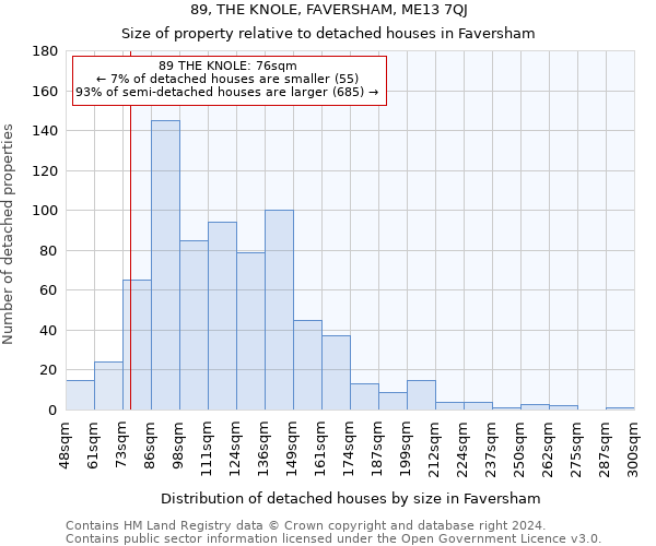 89, THE KNOLE, FAVERSHAM, ME13 7QJ: Size of property relative to detached houses in Faversham