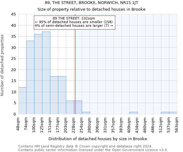 89, THE STREET, BROOKE, NORWICH, NR15 1JT: Size of property relative to detached houses in Brooke