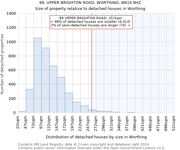 89, UPPER BRIGHTON ROAD, WORTHING, BN14 9HZ: Size of property relative to detached houses in Worthing