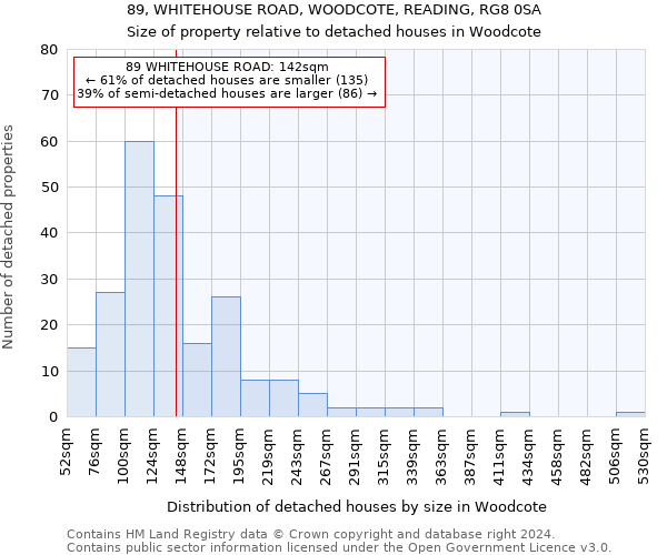 89, WHITEHOUSE ROAD, WOODCOTE, READING, RG8 0SA: Size of property relative to detached houses in Woodcote