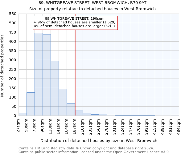 89, WHITGREAVE STREET, WEST BROMWICH, B70 9AT: Size of property relative to detached houses in West Bromwich