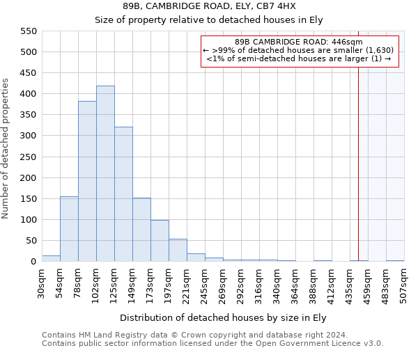 89B, CAMBRIDGE ROAD, ELY, CB7 4HX: Size of property relative to detached houses in Ely