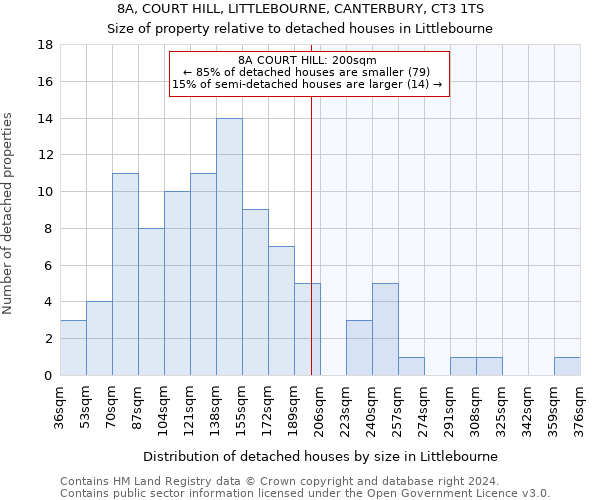 8A, COURT HILL, LITTLEBOURNE, CANTERBURY, CT3 1TS: Size of property relative to detached houses in Littlebourne