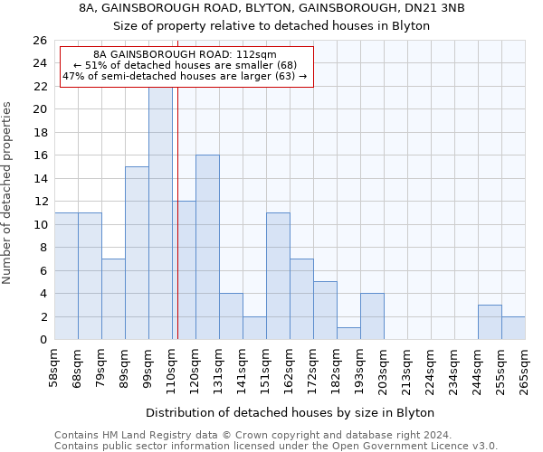 8A, GAINSBOROUGH ROAD, BLYTON, GAINSBOROUGH, DN21 3NB: Size of property relative to detached houses in Blyton