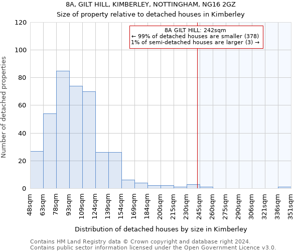 8A, GILT HILL, KIMBERLEY, NOTTINGHAM, NG16 2GZ: Size of property relative to detached houses in Kimberley