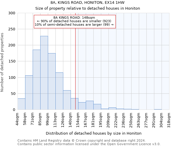 8A, KINGS ROAD, HONITON, EX14 1HW: Size of property relative to detached houses in Honiton