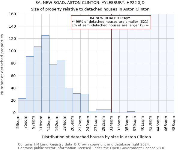 8A, NEW ROAD, ASTON CLINTON, AYLESBURY, HP22 5JD: Size of property relative to detached houses in Aston Clinton