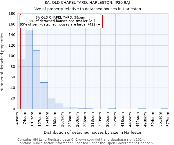 8A, OLD CHAPEL YARD, HARLESTON, IP20 9AJ: Size of property relative to detached houses in Harleston