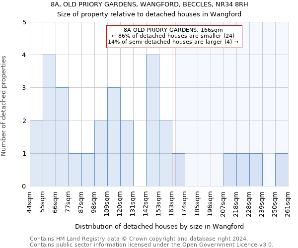 8A, OLD PRIORY GARDENS, WANGFORD, BECCLES, NR34 8RH: Size of property relative to detached houses in Wangford