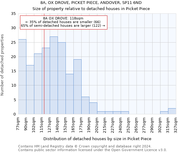 8A, OX DROVE, PICKET PIECE, ANDOVER, SP11 6ND: Size of property relative to detached houses in Picket Piece