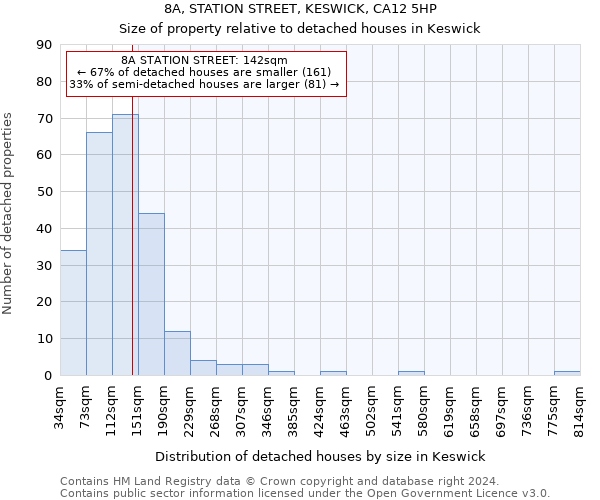 8A, STATION STREET, KESWICK, CA12 5HP: Size of property relative to detached houses in Keswick