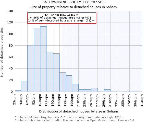 8A, TOWNSEND, SOHAM, ELY, CB7 5DB: Size of property relative to detached houses in Soham