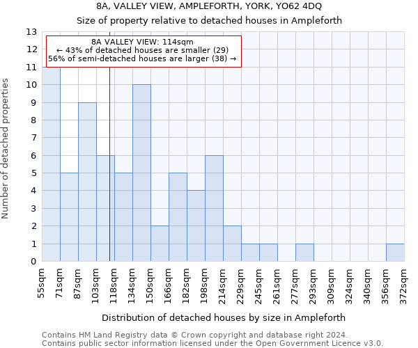 8A, VALLEY VIEW, AMPLEFORTH, YORK, YO62 4DQ: Size of property relative to detached houses in Ampleforth