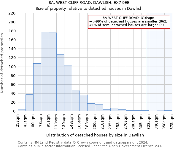 8A, WEST CLIFF ROAD, DAWLISH, EX7 9EB: Size of property relative to detached houses in Dawlish