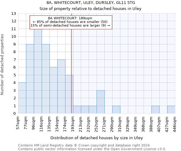 8A, WHITECOURT, ULEY, DURSLEY, GL11 5TG: Size of property relative to detached houses in Uley