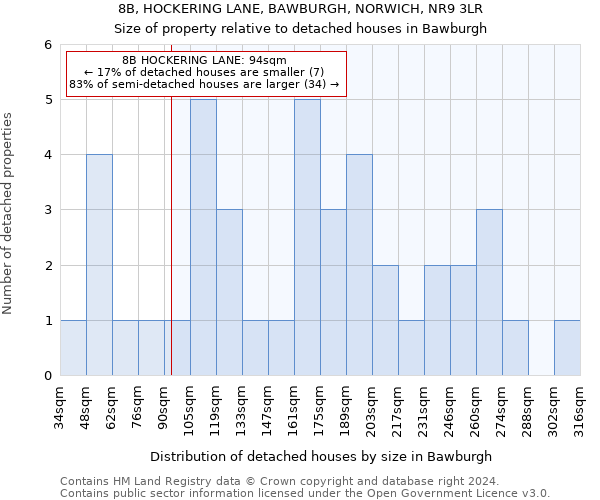 8B, HOCKERING LANE, BAWBURGH, NORWICH, NR9 3LR: Size of property relative to detached houses in Bawburgh