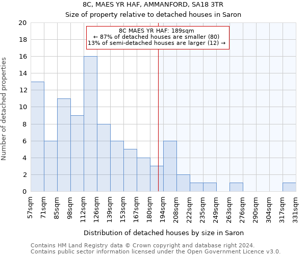 8C, MAES YR HAF, AMMANFORD, SA18 3TR: Size of property relative to detached houses in Saron