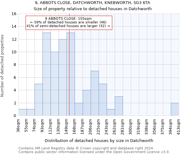 9, ABBOTS CLOSE, DATCHWORTH, KNEBWORTH, SG3 6TA: Size of property relative to detached houses in Datchworth