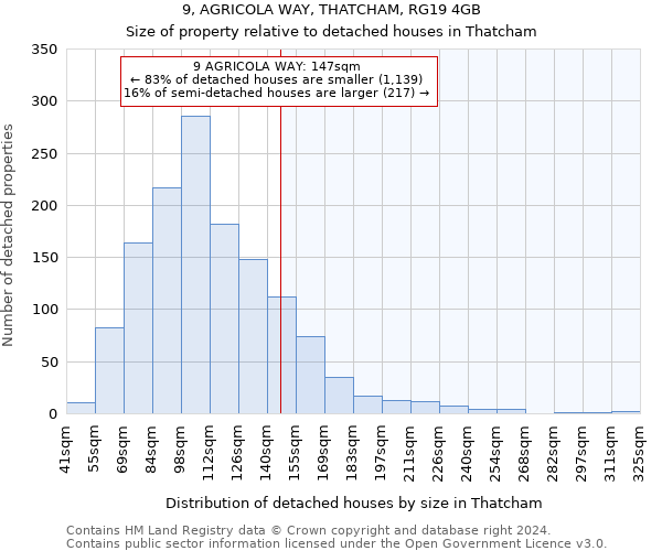 9, AGRICOLA WAY, THATCHAM, RG19 4GB: Size of property relative to detached houses in Thatcham