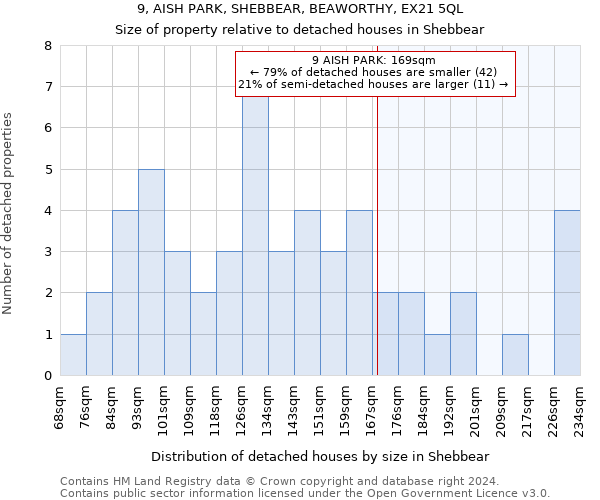 9, AISH PARK, SHEBBEAR, BEAWORTHY, EX21 5QL: Size of property relative to detached houses in Shebbear