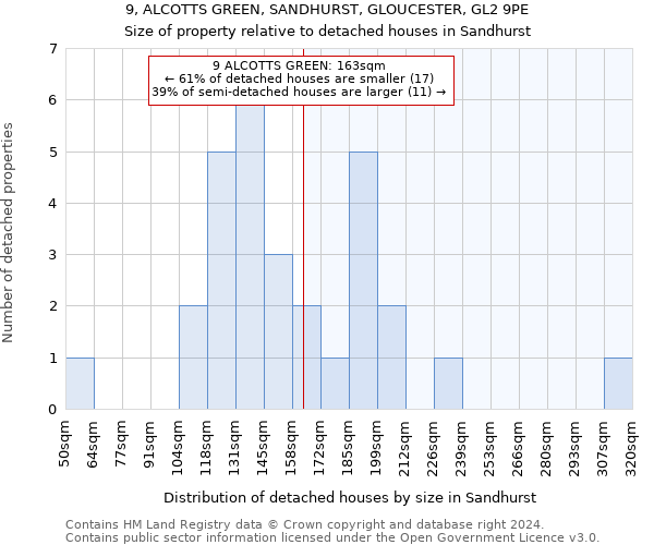 9, ALCOTTS GREEN, SANDHURST, GLOUCESTER, GL2 9PE: Size of property relative to detached houses in Sandhurst